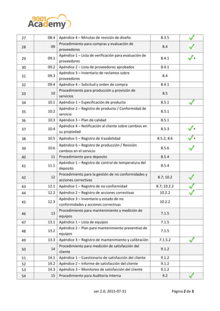 LISTA DE DOCUMENTOS OBLIGATORIOS ISO 9001:2015 | PDF