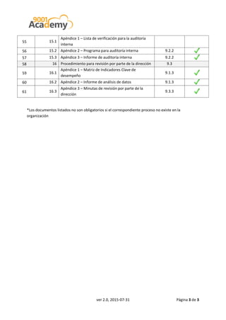 LISTA DE DOCUMENTOS OBLIGATORIOS ISO 9001:2015 | PDF
