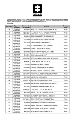 LISTA DE ELEGIBLES DEL CONCURSO DE LA FISCALIA GENERAL DE LA NACIÓN | PDF