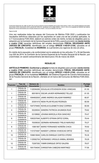 LISTA DE ELEGIBLES DEL CONCURSO DE LA FISCALIA GENERAL DE LA NACIÓN | PDF