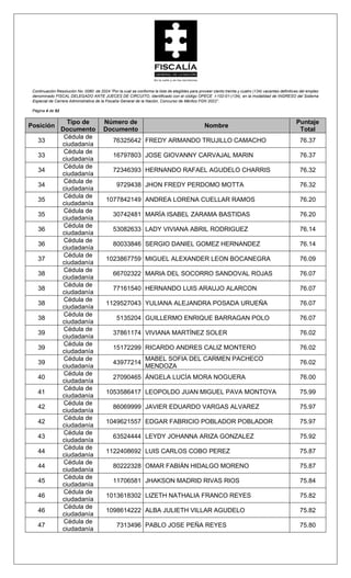 LISTA DE ELEGIBLES DEL CONCURSO DE LA FISCALIA GENERAL DE LA NACIÓN | PDF