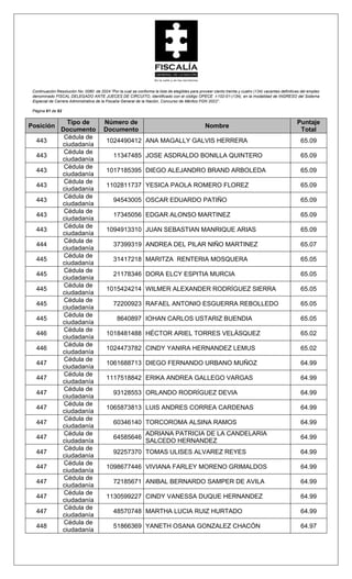 LISTA DE ELEGIBLES DEL CONCURSO DE LA FISCALIA GENERAL DE LA NACIÓN | PDF