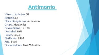 Número Atómico: 51
Símbolo: Sb
Elemento químico: Antimonio
Grupo: Metaloides
Peso atómico: 121,75
Densidad: 6,62
Fusión: 630,5
Ebullición: 1587
Año: 1450
Descubridores: Basil Valentine
 