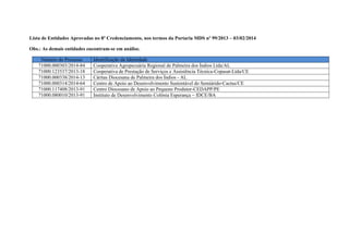 Lista de Entidades Aprovadas no 8º Credenciamento, nos termos da Portaria MDS nº 99/2013 – 03/02/2014
Obs.: As demais entidades encontram-se em análise.
Número do Processo Identificação da Identidade
71000.000303/2014-84 Cooperativa Agropecuária Regional de Palmeira dos Índios Ltda/AL
71000.123537/2013-18 Cooperativa de Prestação de Serviços e Assistência Técnica-Copasat-Ltda/CE
71000.000338/2014-13 Cáritas Diocesana de Palmeira dos Índios - AL
71000.000314/2014-64 Centro de Apoio ao Desenvolvimento Sustentável do Semiárido-Cactus/CE
71000.117408/2013-91 Centro Diocesano de Apoio ao Pequeno Produtor-CEDAPP/PE
71000.080010/2013-91 Instituto de Desenvolvimento Colônia Esperança – IDCE/BA
 