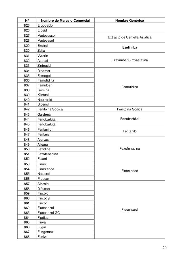 Lista De Equivalente Genericos De Los Medicamentos De Marca