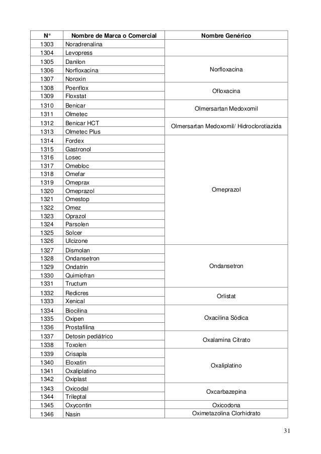 Lista De Equivalente Genericos De Los Medicamentos De Marca