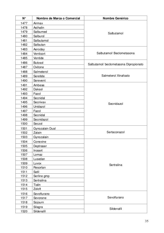 Lista De Equivalente Genericos De Los Medicamentos De Marca