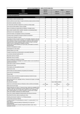 Modelo
Versão
Número de assentos
6 alto-falantes e antena localizada no teto
Abertura elétrica do porta-malas c/ função de...