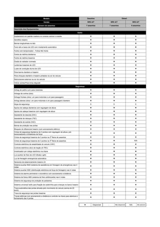 Modelo
Versão
Número de assentos
Acabamento em padrão madeira no console central e volante
Aerofólio traseiro
Barras longi...
