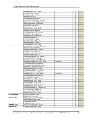 Consejo Nacional de Áreas Protegidas


                           Piper barriosense Trell & Standl.                                                            2
                           Piper biritak Trel. & Standl.                                                                2
                           Piper brujense Trel & Standl.                                                                2
                           Piper brevilimbum D.C.,C.                                                                    2
                           Piper brevipendunculatum D.C., C.                                                            2
                           Piper calophyllum D.C., C. in Donn. Sm.                                                      2
                           Piper cheyennense Tell. & Standl.                                                            2
                           Piper chiquihuitense Trel. & Standl.                                                         2
                           Piper come Trel. & Standl                                                                    2
                           Piper coronanum Trel. & Standl.                                                              2
                           Piper cristinanun Trel. & Standl.                                                            2
                           Piper exactum Trel. & Standl.                                                                2
                           Piper flavidum D.C., C. & Donn. Sm.                                                          2
                           Piper frioense Standl. & Steyerm.                                                            2
                           Piper georginum Trel. & Standl.                                                              2
                           Piper grandilimbum D.C., C.                                                                  2
                           Pimer hermes Trel. & Standl.                                                                 2
                           Piper heydii D.C., C. & Donn Sm.                                                             2
                           Piper imberbe Trel. & Standl.                                                                2
                           Piper instabilipes Trel. In Stand.                                                           2
                           Piper ixocubvainense Standl. & Steyerm.                                                      2
                           Piper jactatum Trel & Standl.                                                                2
                           Piper lanciferum Standl. & Steyrm.                                                           2
                           Piper luxii D.C., C. in Donn. Sm.                                                            2
                           Piper minarum Standl. & Steyerm.                                                             2
                           Piper minutantherum D.C., C.                                                                 2
                           Piper oblique-ovantum Trell. In Stand.                                                       2
                           Piper oradendron Trel. & Standl.                                                             2
                           Piper pergamentifolium Trel. & Standl.                                                       2
                           Piper perlongipedunculum Trel. & Standl.                     Cordoncillo                     2
                           Piper phaeophyllum Trel. & Standl.                                                           2
                           Piper philodendroides Standl. & Steyerm.                                                     2
                           Piper pinetorum Standl. & Steyerm.                                                           2
                           Piper planadosense Trel. & Standl.                                                           2
                           Piper pogonioneuron Trel. & Standl.                                                          2
                           Piper punctulatum Stanl. & Steyerm.                                                          2
                           Piper retalhuleuense Trel. & Standl.                         Corrimiento                     2
                           Piper santae-clarae Standl. & Trel.                                                          2
                           Piper stillans Trel & Standl.                                                                2
                           Piper subeburneum Trel. & Standl.                                                            2
                           Piper tacananum Trel. & Standl.                                                              2
                           Piper tacticanum Trel. & Standl.                                                             2
                           Piper tajumulcoanum Trel.& Standl.                                                           2
                           Piper tecutlanum Trel. & Standl.                                                             2
                           Piper uspantanense D.C., C & Donn. Sm.                                                       2
                           Piper vergelense Trel. & Standl.                                                             2
                           Piper virginicum Trel. & Standl.                                                             2
                           Piper zacapanum Trel. & Standl.                                                              2
POLEMONIACEAE              Cobaea steyermarkii Standl                                                                   2
                           Cobaea triflora Donn. Sm.                                                                    2
POLYGALACEAE               Polygala guatemalensis A.W. Benn.                                                            2
                           Polygala polymorpha Chodat.                                                                  2
                           Polygala seleri Chodat.                                                                      2
                           Polygala trichoptera Chodat.                                                                 2
PORTULACACEAE              Montia calcicola Standl. & Steyerm.                                                          3
PRIMULACEAE                Lysimachia steyermarkii Standl.                                                              2



      Listado de especies amenazadas de Guatemala y Listado de especies de flora y fauna silvestre CITES de Guatemala       36
 