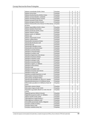 Consejo Nacional de Áreas Protegidas


                       Malaxis acianthoides (Schltr.) Ames                      Orquídea                          3   II
                       Malaxis aurea Ames                                       Orquídea                          3   II
                       Malaxis brachyrrhynchos (Rchb.f.) Ames                   Orquídea                          3   II
                       Malaxis carnosa (Kunth) C. Schweinf.                     Orquídea                          3   II
                       Malaxis ehrenbergii (Rchb.f.) Kuntze                     Orquídea                          3   II
                       Malaxis excavata (Lindl.) Kuntze                         Orquídea                          3   II
                       Malaxis fastigiata (Rchb.f.) Kuntze                      Orquídea                          3   II
                       Malaxis histionantha (Link, Klotzsch. & Otto) Garay      Orquídea                          3   II
                       & Dunst.
                       Malaxis lepanthiflora (Schltr.) Ames                     Orquídea                          3   II
                       Malaxis lepidota (Finet) Ames                            Orquídea                          3   II
                       Malaxis pandurata (Schltr.) Ames                         Orquídea                          3   II
                       Malaxis salazarii Catling                                Orquídea                          3   II
                       Malaxis soulei L.O. Williams                             Orquídea                          3   II
                       Malaxis spp.                                             Orquídea                          3   II
                       Malaxis steyermarkii Correll                             Orquídea                          3   II
                       Malaxis unifolia Michx.                                  Orquídea                          3   II
                       Masdevallia chontalensis Rchb.f.                         Orquídea                          3   II
                       Masdevallia floribunda Lindl.                            Orquídea                          3   II
                       Masdevallia spp.                                         Orquídea                          3   II
                       Masdevallia tubuliflora Ames                             Orquídea                          3   II
                       Masdevallia tuerckheimii Ames                            Orquídea                          3   II
                       Maxillaria aciantha Rchb.f.                              Orquídea                          3   II
                       Maxillaria camaridii Rchb.f.                             Orquídea                          3   II
                       Maxillaria cucullata Lindl.                              Orquídea                          3   II
                       Maxillaria hagsteriana Soto Arenas                       Orquídea                          3   II
                       Maxillaria houtteana Rchb.f.                             Orquídea                          3   II
                       Maxillaria maleolens Schltr.                             Orquídea                          3   II
                       Maxillaria meleagris Lindl.                              Orquídea                          3   II
                       Maxillaria mooreana Rolfe                                Orquídea                          3   II
                       Maxillaria nagelii L.O. Williams                         Orquídea                          3   II
                       Maxillaria nasuta Rchb.f.                                Orquídea                          3   II
                       Maxillaria spp.                                          Orquídea                          3   II
                       Maxillaria tenuifolia Lindl.                             Orquídea                          3   II
                       Maxillaria tonsoniae Soto Arenas                         Orquídea                          3   II
                       Maxillaria uncata Lindl.                                 Orquídea                          3   II
                       Maxillaria variabilis Bateman ex Lindl.                  Orquídea                          3   II
                       Meiracyllium trinasutum Rchb.f.                          Orquídea                          3   II
                       Meiracyllium wendlandi Rchb.f.                           Orquídea                          3   II
                       Mendoncella grandiflora (A. Rich) A.D. Hawkes            Orquídea                          3   II
                       Mesadenella petenensis (L.O.Williams) Garay              Orquídea                          3   II
                       Miltonioides pauciflora (L.O.Williams) Hamer &           Orquídea                          3   II
                       Garay
                       Mormodes sotoana Salazar                                 Orquídea                          3   II
                       Mormolyca ringens (Lindl.) Schltr.                       Orquídea                          3   II
                       Nageliella augustifolia (Booth ex Lindl.) Ames &         Orquídea                          3   II
                       Correll
                       Nageliella gemma (Rchb.f.) Dressler                      Orquídea                          3   II
                       Nageliella purpurea (Lindl.) L.O. Williams               Orquídea                          3   II
                       Nidema boothii (Lindl.) Schltr.                          Orquídea                          3   II
                       Odontoglossum majale Reichb. f.                          Orquídea                          2   II
                       Odontoglossum stellatum Lindl.                           Orquídea                          3   II
                       Oerstedella pansamalae (Schltr.) Hágsater                Orquídea                          3   II
                       Oncidium ansiferum Rchb.f.                               Orquídea                          3   II
                       Oncidium baueri Lindl.                                   Orquídea                          3   II
                       Oncidium cebolleta (Jacq.) Sw.                           Orquídea                          3   II



Listado de especies amenazadas de Guatemala y Listado de especies de flora y fauna silvestre CITES de Guatemala        49
 