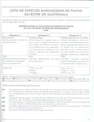 Consejo Nacional de Áreas Protegidas




Listado de especies amenazadas de Guatemala y Listado de especies de flora y fauna silvestre CITES de Guatemala   67
 