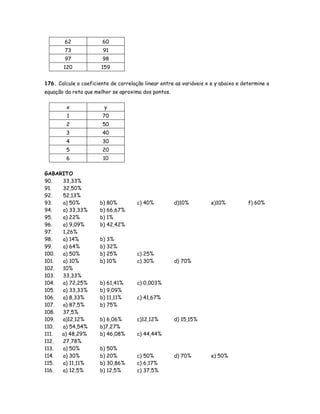 62 60
73 91
97 98
120 159
176. Calcule o coeficiente de correlação linear entre as variáveis x e y abaixo e determine a
equação da reta que melhor se aproxima dos pontos.
x y
1 70
2 50
3 40
4 30
5 20
6 10
GABARITO
90. 33,33%
91. 32,50%
92. 52,13%
93. a) 50% b) 80% c) 40% d)10% e)10% f) 60%
94. a) 33,33% b) 66,67%
95. a) 22% b) 1%
96. a) 9,09% b) 42,42%
97. 1,26%
98. a) 14% b) 3%
99. a) 64% b) 32%
100. a) 50% b) 25% c) 25%
101. a) 10% b) 10% c) 30% d) 70%
102. 10%
103. 33,33%
104. a) 72,25% b) 61,41% c) 0,003%
105. a) 33,33% b) 9,09%
106. a) 8,33% b) 11,11% c) 41,67%
107. a) 87,5% b) 75%
108. 37,5%
109. a)12,12% b) 6,06% c)12,12% d) 15,15%
110. a) 54,54% b)7,27%
111. a) 48,29% b) 46,08% c) 44,44%
112. 27,78%
113. a) 50% b) 50%
114. a) 30% b) 20% c) 50% d) 70% e) 50%
115. a) 11,11% b) 30,86% c) 6,17%
116. a) 12,5% b) 12,5% c) 37,5%
 
