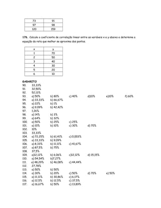 73 91
97 98
120 159
176. Calcule o coeficiente de correlação linear entre as variáveis x e y abaixo e determine a
equação da reta que melhor se aproxima dos pontos.
x y
1 70
2 50
3 40
4 30
5 20
6 10
GABARITO
90. 33,33%
91. 32,50%
92. 52,13%
93. a) 50% b) 80% c) 40% d)10% e)10% f) 60%
94. a) 33,33% b) 66,67%
95. a) 22% b) 1%
96. a) 9,09% b) 42,42%
97. 1,26%
98. a) 14% b) 3%
99. a) 64% b) 32%
100. a) 50% b) 25% c) 25%
101. a) 10% b) 10% c) 30% d) 70%
102. 10%
103. 33,33%
104. a) 72,25% b) 61,41% c) 0,003%
105. a) 33,33% b) 9,09%
106. a) 8,33% b) 11,11% c) 41,67%
107. a) 87,5% b) 75%
108. 37,5%
109. a)12,12% b) 6,06% c)12,12% d) 15,15%
110. a) 54,54% b)7,27%
111. a) 48,29% b) 46,08% c) 44,44%
112. 27,78%
113. a) 50% b) 50%
114. a) 30% b) 20% c) 50% d) 70% e) 50%
115. a) 11,11% b) 30,86% c) 6,17%
116. a) 12,5% b) 12,5% c) 37,5%
117. a) 16,67% b) 50% c) 13,89%
 