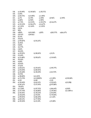 118. a) 10,99% b) 39,56% c) 35,71%
119. 6,25%
120. a) 65,71% b) 0,95% c) 1,45%
121. a) 2% b) 14% c) 28% d) 56% e) 44%
122. a) 80% b) 50% c) 90%
123. a) 7,5% b) 12,5% c) 34,17% d) 16,67%
124. a) 33,33% b) 46,67% c) 6,67%
125. a) 1,03% b) 1,81% c) 3,51%
126. 1/676
127. 50%
128. a)50% b)23,08% c)25% d)30,77% e)66,67%
129. a)1/221 b)4/663
130. 8,23%
131. 24,61%
132. a) 54,87% b) 91,22%
133. 16,46%
134. 9,84%
135. 32,77%
136. 2,82%
137. 30,25%
138. a) 20,51% b) 98,92% c) 0,1%
139. 23,44%
140. a) 21,88% b) 99,61% c) 14,46%
141. 29,36%
142. 4,59%
143. 25,92%
144. 17,62%
145. a) 65,61% b) 29,16% c) 94,77%
146. a) 93,09% b) 80,42%
147. a) 26,68% b) 38,28% c) 61,72%
148. 14,70%
149. a) 98,85% b) 6,92%
150. a) 73,74% b) 0,0005% c) 3,45% d) 99,98%
151. a) 20 b) 80 c) 20
152. a) 39,44% b) 62,21% c) 10,26% d) 0,95$
e) 82,12% f) 27,43% g) 97,88%
153. 29,02%
154. a) 2,28% b) 97,72% c) 86,64% d) 50%
155. a) 37,79% b) 30,85% c) 34,46% d) 1,984 m
156. a) 42,51% b) 30,23% c) 91,04%
d) 20,64% e) 14,01% f) 74,54%
157. a) 99,92% b) 86,65% c) 1,32%
158. a) 84,13% b) 77,45%
159. a) 35,30% b) 21,19% c) 5,48%
 