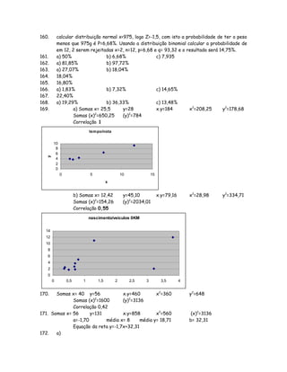 160. calcular distribuição normal x<975, logo Z<-1,5, com isto a probabilidade de ter o peso
menos que 975g é P=6,68%. Usando a distribuição binomial calcular a probabilidade de
em 12, 2 serem rejeitadas x=2, n=12, p=6,68 e q= 93,32 e o resultado será 14,75%.
161. a) 50% b) 6,68% c) 7,935
162. a) 81,85% b) 97,72%
163. a) 27,07% b) 18,04%
164. 18,04%
165. 16,80%
166. a) 1,83% b) 7,32% c) 14,65%
167. 22,40%
168. a) 19,29% b) 36,33% c) 13,48%
169. a) Somas x= 25,5 y=28 x.y=184 x2
=208,25 y2
=178,68
Somas (x)2
=650,25 (y)2
=784
Correlação 1
tempo/nota
0
2
4
6
8
10
0 5 10 15
x
y
b) Somas x= 12,42 y=45,10 x.y=79,16 x2
=28,98 y2
=334,71
Somas (x)2
=154,26 (y)2
=2034,01
Correlação 0,55
nascimento/veiculos 0KM
0
2
4
6
8
10
12
14
0 0,5 1 1,5 2 2,5 3 3,5 4
170. Somas x= 40 y=56 x.y=460 x2
=360 y2
=648
Somas (x)2
=1600 (y)2
=3136
Correlação 0,42
171. Somas x= 56 y=131 x.y=858 x2
=560 (x)2
=3136
a=-1,70 média x= 8 média y= 18,71 b= 32,31
Equação da reta y=-1,7x+32,31
172. a)
 