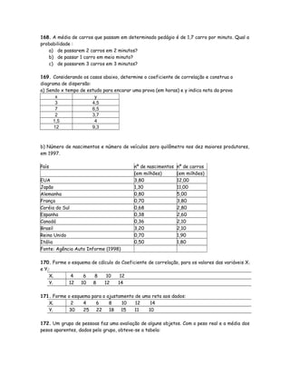 168. A média de carros que passam em determinado pedágio é de 1,7 carro por minuto. Qual a
probabilidade :
a) de passarem 2 carros em 2 minutos?
b) de passar 1 carro em meio minuto?
c) de passarem 3 carros em 3 minutos?
169. Considerando os casos abaixo, determine o coeficiente de correlação e construa o
diagrama de dispersão:
a) Sendo x tempo de estudo para encarar uma prova (em horas) e y indica nota da prova
x y
3 4,5
7 6,5
2 3,7
1,5 4
12 9,3
b) Número de nascimentos e número de veículos zero quilômetro nos dez maiores produtores,
em 1997.
País nº de nascimentos nº de carros
(em milhões) (em milhões)
EUA 3,80 12,00
Japão 1,30 11,00
Alemanha 0,80 5,00
França 0,70 3,80
Coréia do Sul 0,68 2,80
Espanha 0,38 2,60
Canadá 0,36 2,10
Brasil 3,20 2,10
Reino Unido 0,70 1,90
Itália 0,50 1,80
Fonte: Agência Auto Informe (1998)
170. Forme o esquema de cálculo do Coeficiente de correlação, para os valores das variáveis Xi
e Yi:
Xi 4 6 8 10 12
Yi 12 10 8 12 14
171. Forme o esquema para o ajustamento de uma reta aos dados:
Xi 2 4 6 8 10 12 14
Yi 30 25 22 18 15 11 10
172. Um grupo de pessoas faz uma avaliação de alguns objetos. Com o peso real e a média dos
pesos aparentes, dados pelo grupo, obteve-se a tabela:
 