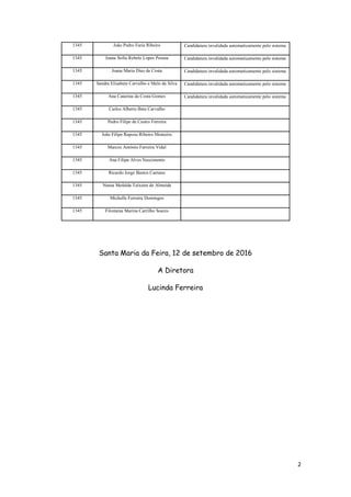 2
Santa Maria da Feira, 12 de setembro de 2016
A Diretora
Lucinda Ferreira
1345 João Pedro Faria Ribeiro Candidatura invalidada automaticamente pelo sistema
1345 Joana Sofia Rebelo Lopes Pessoa Candidatura invalidada automaticamente pelo sistema
1345 Joana Maria Dias da Costa Candidatura invalidada automaticamente pelo sistema
1345 Sandra Elisabete Carvalho e Melo da Silva Candidatura invalidada automaticamente pelo sistema
1345 Ana Catarina da Costa Gomes Candidatura invalidada automaticamente pelo sistema
1345 Carlos Alberto Bate Carvalho
1345 Pedro Filipe de Castro Ferreira
1345 João Filipe Raposo Ribeiro Monteiro
1345 Marcos António Ferreira Vidal
1345 Ana Filipa Alves Nascimento
1345 Ricardo Jorge Bastos Caetano
1345 Neusa Mafalda Teixeira de Almeida
1345 Michelle Ferreira Domingos
1345 Filomena Marina Carrilho Soares
 