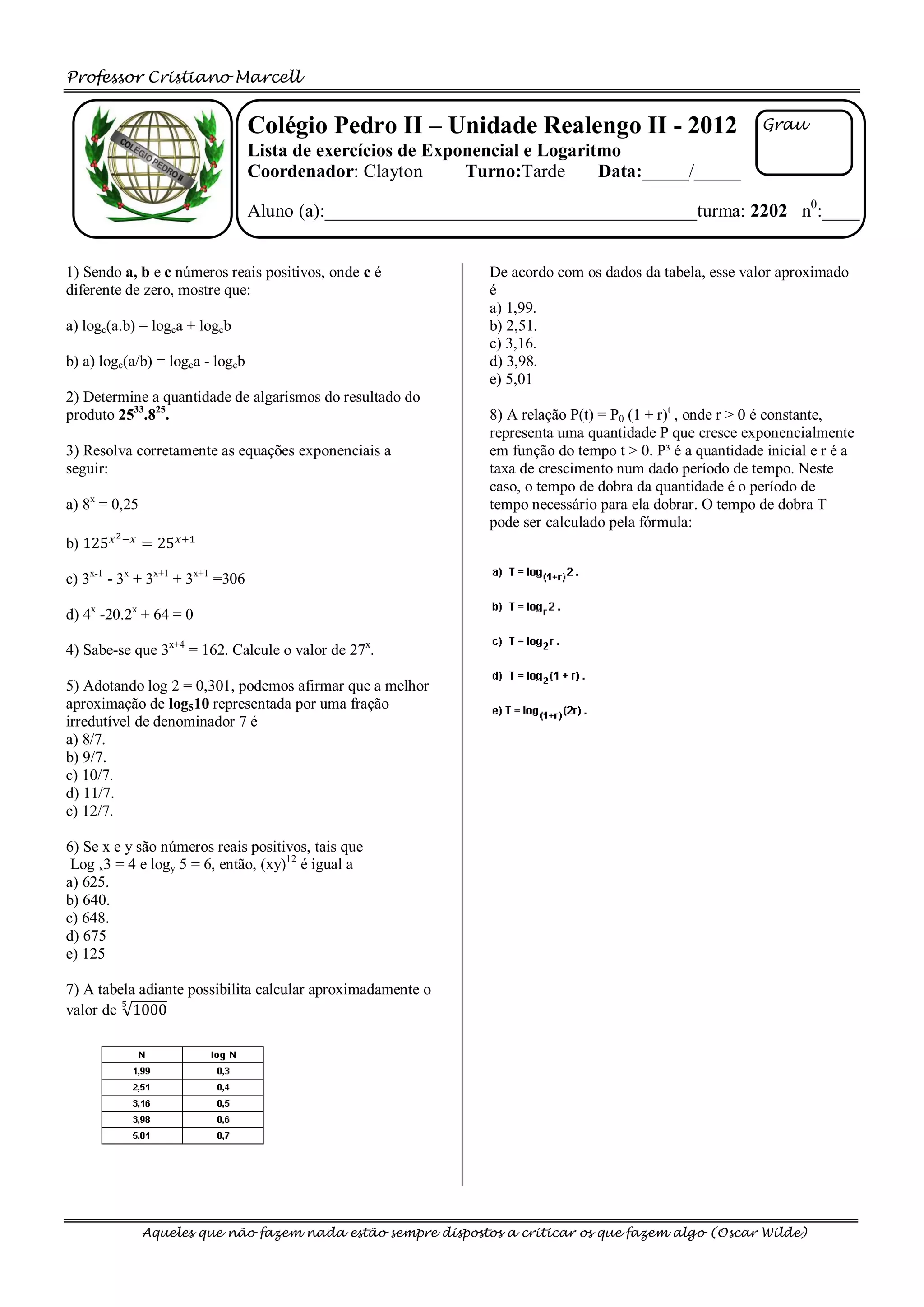 Professor Cristiano Marcell


                                  Colégio Pedro II – Unidade Realengo II - 2012                            Grau
                                  Lista de exercícios de Exponencial e Logaritmo
                                  Coordenador: Clayton       Turno:Tarde      Data:_____/_____

                                  Aluno (a):________________________________________turma: 2202 n0:____


1) Sendo a, b e c números reais positivos, onde c é            De acordo com os dados da tabela, esse valor aproximado
diferente de zero, mostre que:                                 é
                                                               a) 1,99.
a) logc(a.b) = logca + logcb                                   b) 2,51.
                                                               c) 3,16.
b) a) logc(a/b) = logca - logcb                                d) 3,98.
                                                               e) 5,01
2) Determine a quantidade de algarismos do resultado do
produto 2533.825.                                              8) A relação P(t) = P0 (1 + r)t , onde r > 0 é constante,
                                                               representa uma quantidade P que cresce exponencialmente
3) Resolva corretamente as equações exponenciais a             em função do tempo t > 0. P³ é a quantidade inicial e r é a
seguir:                                                        taxa de crescimento num dado período de tempo. Neste
                                                               caso, o tempo de dobra da quantidade é o período de
a) 8x = 0,25                                                   tempo necessário para ela dobrar. O tempo de dobra T
                                                               pode ser calculado pela fórmula:
b)

c) 3x-1 - 3x + 3x+1 + 3x+1 =306

d) 4x -20.2x + 64 = 0

4) Sabe-se que 3x+4 = 162. Calcule o valor de 27x.

5) Adotando log 2 = 0,301, podemos afirmar que a melhor
aproximação de log510 representada por uma fração
irredutível de denominador 7 é
a) 8/7.
b) 9/7.
c) 10/7.
d) 11/7.
e) 12/7.

6) Se x e y são números reais positivos, tais que
 Log x3 = 4 e logy 5 = 6, então, (xy)12 é igual a
a) 625.
b) 640.
c) 648.
d) 675
e) 125

7) A tabela adiante possibilita calcular aproximadamente o
valor de




               Aqueles que não fazem nada estão sempre dispostos a criticar os que fazem algo (Oscar Wilde)
 