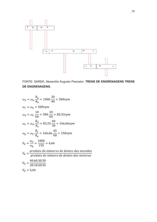 72
FONTE: SARDÁ, Alexandre Augusto Pescador. TRENS DE ENGRENAGENS TRENS
DE ENGRENAGENS.
 