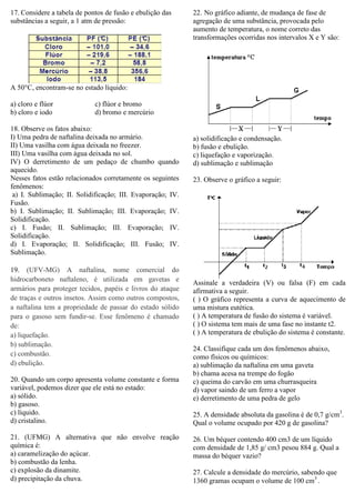 17. Considere a tabela de pontos de fusão e ebulição das
substâncias a seguir, a 1 atm de pressão:
A 50°C, encontram-se no estado líquido:
a) cloro e flúor c) flúor e bromo
b) cloro e iodo d) bromo e mercúrio
18. Observe os fatos abaixo:
I) Uma pedra de naftalina deixada no armário.
II) Uma vasilha com água deixada no freezer.
III) Uma vasilha com água deixada no sol.
IV) O derretimento de um pedaço de chumbo quando
aquecido.
Nesses fatos estão relacionados corretamente os seguintes
fenômenos:
a) I. Sublimação; II. Solidificação; III. Evaporação; IV.
Fusão.
b) I. Sublimação; II. Sublimação; III. Evaporação; IV.
Solidificação.
c) I. Fusão; II. Sublimação; III. Evaporação; IV.
Solidificação.
d) I. Evaporação; II. Solidificação; III. Fusão; IV.
Sublimação.
19. (UFV-MG) A naftalina, nome comercial do
hidrocarboneto naftaleno, é utilizada em gavetas e
armários para proteger tecidos, papéis e livros do ataque
de traças e outros insetos. Assim como outros compostos,
a naftalina tem a propriedade de passar do estado sólido
para o gasoso sem fundir-se. Esse fenômeno é chamado
de:
a) liquefação.
b) sublimação.
c) combustão.
d) ebulição.
20. Quando um corpo apresenta volume constante e forma
variável, podemos dizer que ele está no estado:
a) sólido.
b) gasoso.
c) líquido.
d) cristalino.
21. (UFMG) A alternativa que não envolve reação
química é:
a) caramelização do açúcar.
b) combustão da lenha.
c) explosão da dinamite.
d) precipitação da chuva.
22. No gráfico adiante, de mudança de fase de
agregação de uma substância, provocada pelo
aumento de temperatura, o nome correto das
transformações ocorridas nos intervalos X e Y são:
a) solidificação e condensação.
b) fusão e ebulição.
c) liquefação e vaporização.
d) sublimação e sublimação
23. Observe o gráfico a seguir:
Assinale a verdadeira (V) ou falsa (F) em cada
afirmativa a seguir.
( ) O gráfico representa a curva de aquecimento de
uma mistura eutética.
( ) A temperatura de fusão do sistema é variável.
( ) O sistema tem mais de uma fase no instante t2.
( ) A temperatura de ebulição do sistema é constante.
24. Classifique cada um dos fenômenos abaixo,
como físicos ou químicos:
a) sublimação da naftalina em uma gaveta
b) chama acesa na trempe do fogão
c) queima do carvão em uma churrasqueira
d) vapor saindo de um ferro a vapor
e) derretimento de uma pedra de gelo
25. A densidade absoluta da gasolina é de 0,7 g/cm3
.
Qual o volume ocupado por 420 g de gasolina?
26. Um béquer contendo 400 cm3 de um líquido
com densidade de 1,85 g/ cm3 pesou 884 g. Qual a
massa do béquer vazio?
27. Calcule a densidade do mercúrio, sabendo que
1360 gramas ocupam o volume de 100 cm3
.
 