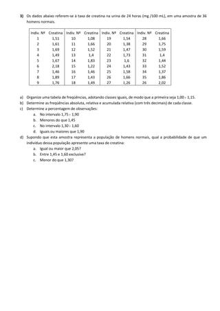 3) Os dados abaixo referem-se à taxa de creatina na urina de 24 horas (mg /100 mL), em uma amostra de 36 homens normais. 
Indiv. Nº 
Creatina 
Indiv. Nº 
Creatina 
Indiv. Nº 
Creatina 
Indiv. Nº 
Creatina 
1 
1,51 
10 
1,08 
19 
1,54 
28 
1,66 
2 
1,61 
11 
1,66 
20 
1,38 
29 
1,75 
3 
1,69 
12 
1,52 
21 
1,47 
30 
1,59 
4 
1,49 
13 
1,4 
22 
1,73 
31 
1,4 
5 
1,67 
14 
1,83 
23 
1,6 
32 
1,44 
6 
2,18 
15 
1,22 
24 
1,43 
33 
1,52 
7 
1,46 
16 
1,46 
25 
1,58 
34 
1,37 
8 
1,89 
17 
1,43 
26 
1,66 
35 
1,86 
9 
1,76 
18 
1,49 
27 
1,26 
26 
2,02 
a) Organize uma tabela de freqüências, adotando classes iguais, de modo que a primeira seja 1,00 ˫ 1,15. 
b) Determine as freqüências absoluta, relativa e acumulada relativa (com três decimais) de cada classe. 
c) Determine a percentagem de observações: 
a. No intervalo 1,75 ˫ 1,90 
b. Menores do que 1,45 
c. No intervalo 1,30 ˫ 1,60 
d. Iguais ou maiores que 1,90 
d) Supondo que esta amostra representa a população de homens normais, qual a probabilidade de que um indivíduo dessa população apresente uma taxa de creatina: 
a. Igual ou maior que 2,05? 
b. Entre 1,45 e 1,60 exclusive? 
c. Menor do que 1,30? 
