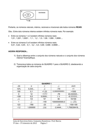 Portanto, os números naturais, inteiros, racionais e irracionais são todos números REAIS.
Obs.: Entre dois números inteiros existem infinitos números reais. Por exemplo:
• Entre os números 1 e 2 existem infinitos números reais:
1,01 ; 1,001 ; 1,0001 ; 1,1 ; 1,2 ; 1,5 ; 1,99 ; 1,999 ; 1,9999 ...
• Entre os números 5 e 6 existem infinitos números reais:
5,01 ; 5,02 ; 5,05 ; 5,1 ; 5,2 ; 5,5 ; 5,99 ; 5,999 ; 5,9999 ...
AGORA RESPONDA...
1) Qual a diferença entre o conjunto dos números naturais e o conjunto dos números
inteiros? Exemplifique.
2) Transcreva todos os números do QUADRO 1 para o QUADRO 2, obedecendo a
organização de cada conjunto.
QUADRO 1
-33 π 1
2 2 -0,01
12% 0,333... 1 -7/9 +1
100 0,1 +1,23 0,00000000001 +1000
0 12 3,012− -78 22,232323...
-100 0,5 0,5555... 1/ 4 -0,121212...
25 1/2 10¹ 56 10/100
1 2 -159 10000000000,0 ( 64)− −
123 -789 -23 16− -100/-100
-1,2 1,000000 144 -2,4444... 1,758236418...
Lista de Exercícios Extra- Conjuntos Numéricos Prof. Marcia
9º Ano – 3º trimestre de 2012 Página 3
 