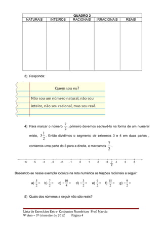 QUADRO 2
NATURAIS INTEIROS RACIONAIS IRRACIONAIS REAIS
3) Responda:
4) Para marcar o número
7
2
, primeiro devemos escrevê-lo na forma de um numeral
misto,
1
3
2
. Então dividimos o segmento de extremos 3 e 4 em duas partes ,
contamos uma parte do 3 para a direita, e marcamos
7
2
.
Baseando-se nesse exemplo localize na reta numérica as frações racionais a seguir:
a)
5
2
= b)
7
2
= c)
10
4
− = d)
3
2
− = e)
9
2
= f)
15
2
= g)
9
2
− =
5) Quais dos números a seguir não são reais?
Lista de Exercícios Extra- Conjuntos Numéricos Prof. Marcia
9º Ano – 3º trimestre de 2012 Página 4
 