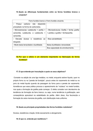 15. Quais as diferenças fundamentais entre os ferros fundidos branco e
       cinzento?


                    Ferro fundido branco x Ferro fundido cinzento
-   Possui    carbono       não   dissolvido
precipitado na forma de carbonetos.
- Microestruturas: Ledeburita + perlita +      - Microestruturas: Grafita + ferrita; grafita
cementita; Ledeburita; e Ledeburita +          + perlida; e grafita + ferrita/perlita.
cementita.
-   Elevada   dureza    e   resistência   ao - Boa usinabilidade.
desgaste.
- Muito baixa tenacidade e ductilidade.        Baixa ductilidade e tenacidade.
                                               Boa capacidade de amortecimento.




    16. Por que o silício é um elemento importante na fabricação de ferros
       fundidos?




    17. O que entende por inoculação e quais os seus objetivos?


Consiste na adição de uma liga metálica, no metal, enquanto estiver líquido, quer no
próprio forno ou na “panela de fundição”, pouco antes do vazamento do metal ou no
jorro do metal líquido quando da passagem do forno para a panela de vazamento.
Acredita-se que essa prática provoca o aparecimento de “núcleos” no metal fundido,
nos quais a formação de grafita pode começar. O efeito consiste num decréscimo da
tendência de formação de ferro branco, ou seja, numa tendência à grafitização, sem
conseqüência apreciável na estabilidade da perlita. Além disso, fica favorecida a
formação de veios menores de grafita, com distribuição mais uniforme.




    18. Quais as principais propriedades dos ferros fundidos nodulares?


Dureza, resistência a tração, limite escoamento e alongamento.


    19. O que vc. entende por resiliência ?
 