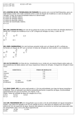 c) 2,5 x 108 m/s d) 2,0 x 108 m/s 
e) 1,5 x 108 m/s 
07) (CENTRO DE ED. TECNOLOGIA DO PARANÁ) De acordo com a Lei de Snell-Descartes, para um 
dado dioptro existe uma razão constante entre o seno do ângulo de incidência e o seno do ângulo de 
refração. O fator de proporcionalidade desta lei é denominado: 
a) índice de reflexão relativo. 
b) índice de refração relativo. 
c) índice de absorção relativo. 
d) índice de transmissão relativo. 
e) n.r.a. 
08) (UN. CAXIAS DO SUL) Um raio de luz passa do ar para um meio de índice de refração absoluto n. 
Sendo 45° o ângulo de incidência no ar e 30° o ângulo de refração no meio, o valor de n é: 
a) b) c) 2 
d) e) 1 
09) (MED. BARBACENA) Um raio luminoso amarelo incide com um ângulo de 60° e refrata-se, 
formando um ângulo de 30° com a normal. O índice de refração do meio contém o raio incidente é: 
a) b) c) 
d) e) 
10) (U.F.S.CARLOS) Um feixe de luz, inicialmente no ar, incide em um mesmo ângulo sobre cada um 
das substâncias da tabela abaixo com seus respectivos índices de refração. O ângulo de refração é maior 
no(a): 
SUBSTÂNCIA ÍNDICE DE REFRAÇÃO 
Vidro 1,52 
Diamante 2,42 
Gelo 1,31 
Benzeno 1,50 
Água 1,33 
a) água b) vidro c) gelo 
d) benzeno e) diamante 
11) (PUC-CAMP.-SP) Um peixe está parado a 1,2m de profundidade num lago de águas tranqüilas e 
cristalinas. Para um pescador que observa perpendicularmente à superfície da água, a profundidade 
aparentemente em que se encontra, em metros, é de: 
(Dado: índice de refração da água em relação ao ar:4/3) 
a) 0,3 b) 0,6 c) 0,9 
d) 1,2 e) 1,5 
12) (UN. MACKENZIE-SP) Um mergulhador que se acha a 2m de profundidade em águas tranqüilas e 
limpas, cujo índice de refração é de 4/3 em relação ao do ar, olha para um pássaro que voa à altura 
efetiva de 12m da superfície da água. Quando este pássaro se encontra na vertical que passa pela vista 
do mergulhador este o vê a uma altura aparente de: 
a) 16m b) 9m c) 12m 
d) 6m e) 8m 
 