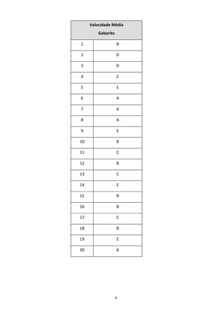 6
Velocidade Média
Gabarito
1 B
2 D
3 D
4 C
5 E
6 A
7 A
8 A
9 E
10 B
11 C
12 B
13 C
14 E
15 B
16 B
17 C
18 B
19 E
20 A
 
