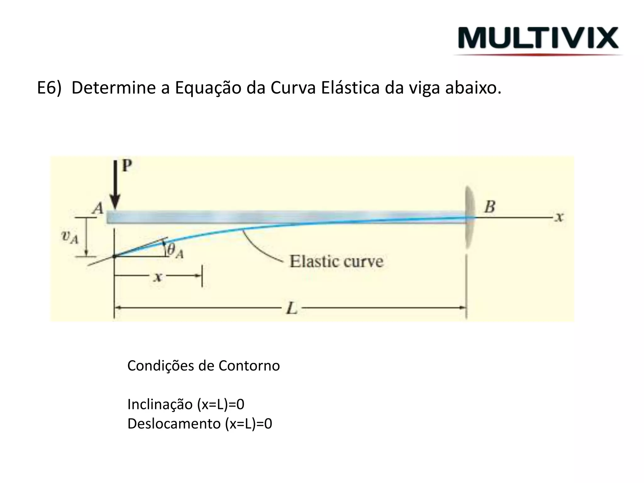 E6) Determine a Equação da Curva Elástica da viga abaixo.
Condições de Contorno
Inclinação (x=L)=0
Deslocamento (x=L)=0
 