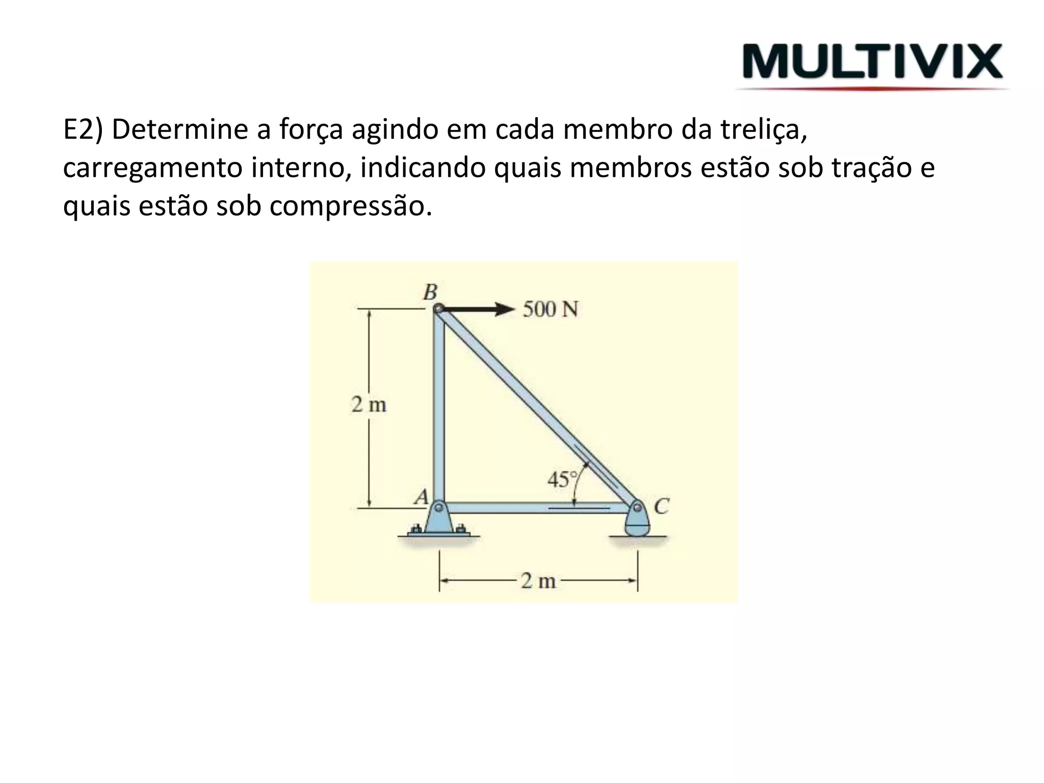 E2) Determine a força agindo em cada membro da treliça,
carregamento interno, indicando quais membros estão sob tração e
quais estão sob compressão.
 