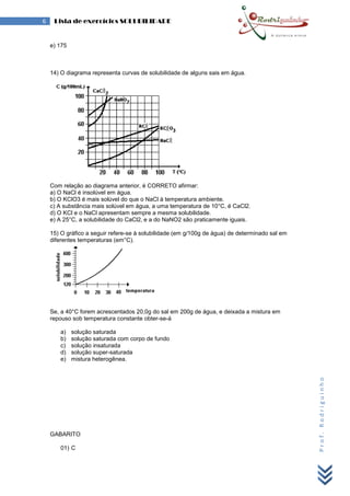 Prof.Rodriguinho
6 Lista de exercícios SOLUBILIDADE
e) 175
14) O diagrama representa curvas de solubilidade de alguns sais em água.
Com relação ao diagrama anterior, é CORRETO afirmar:
a) O NaCl é insolúvel em água.
b) O KClO3 é mais solúvel do que o NaCl à temperatura ambiente.
c) A substância mais solúvel em água, a uma temperatura de 10°C, é CaCl2.
d) O KCl e o NaCl apresentam sempre a mesma solubilidade.
e) A 25°C, a solubilidade do CaCl2‚ e a do NaNO2 são praticamente iguais.
15) O gráfico a seguir refere-se à solubilidade (em g/100g de água) de determinado sal em
diferentes temperaturas (em°C).
Se, a 40°C forem acrescentados 20,0g do sal em 200g de água, e deixada a mistura em
repouso sob temperatura constante obter-se-á
a) solução saturada
b) solução saturada com corpo de fundo
c) solução insaturada
d) solução super-saturada
e) mistura heterogênea.
GABARITO
01) C
 