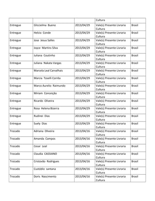 Cultura
Entregue Gliccielma Bueno 2013/04/29 Vale(s) Presente Livraria
Cultura
Brasil
Entregue Helcio Conde 2013/04/29 Vale(s) Presente Livraria
Cultura
Brasil
Entregue Jose Jesus Salles 2013/04/29 Vale(s) Presente Livraria
Cultura
Brasil
Entregue Joyce Martins Silva 2013/04/29 Vale(s) Presente Livraria
Cultura
Brasil
Entregue Juliana Coutinho 2013/04/29 Vale(s) Presente Livraria
Cultura
Brasil
Entregue Juliana Nakata Vargas 2013/04/29 Vale(s) Presente Livraria
Cultura
Brasil
Entregue Marcela Leal Carvalhais 2013/04/29 Vale(s) Presente Livraria
Cultura
Brasil
Entregue Marcia Toselli Corrêa 2013/04/29 Vale(s) Presente Livraria
Cultura
Brasil
Entregue Marco Aurelio Raimundo 2013/04/29 Vale(s) Presente Livraria
Cultura
Brasil
Entregue Miriam Conceição 2013/04/29 Vale(s) Presente Livraria
Cultura
Brasil
Entregue Ricardo Oliveira 2013/04/29 Vale(s) Presente Livraria
Cultura
Brasil
Entregue Rosa Helena Bizerra 2013/04/29 Vale(s) Presente Livraria
Cultura
Brasil
Entregue Rudinei Dias 2013/04/29 Vale(s) Presente Livraria
Cultura
Brasil
Entregue Suely Dias 2013/04/29 Vale(s) Presente Livraria
Cultura
Brasil
Trocado Adriana Oliveira 2013/04/16 Vale(s) Presente Livraria
Cultura
Brasil
Trocado Amanda Campos 2013/04/16 Vale(s) Presente Livraria
Cultura
Brasil
Trocado Cesar Leal 2013/04/16 Vale(s) Presente Livraria
Cultura
Brasil
Trocado Claudia CASSIANO 2013/04/16 Vale(s) Presente Livraria
Cultura
Brasil
Trocado Cristovão Rodrigues 2013/04/16 Vale(s) Presente Livraria
Cultura
Brasil
Trocado Custódio santana 2013/04/16 Vale(s) Presente Livraria
Cultura
Brasil
Trocado Doris Nascimento 2013/04/16 Vale(s) Presente Livraria
Cultura
Brasil
 