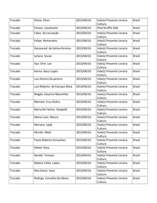 Trocado Eliane Elton 2013/04/16 Vale(s) Presente Livraria
Cultura
Brasil
Trocado Elvison Cavalcante 2013/04/16 iPod Shuffle 2GB Brasil
Trocado Fabio da conceição 2013/04/16 Vale(s) Presente Livraria
Cultura
Brasil
Trocado Felipe Romanatto 2013/04/16 Vale(s) Presente Livraria
Cultura
Brasil
Trocado Geizeaned de fatima ferreira 2013/04/16 Vale(s) Presente Livraria
Cultura
Brasil
Trocado Juliana Souza 2013/04/16 Vale(s) Presente Livraria
Cultura
Brasil
Trocado Kao Chin Lan 2013/04/16 Vale(s) Presente Livraria
Cultura
Brasil
Trocado Karina Bacci Lopes 2013/04/16 Vale(s) Presente Livraria
Cultura
Brasil
Trocado Luiz Pereira Da pereira 2013/04/16 Vale(s) Presente Livraria
Cultura
Brasil
Trocado Luiz Roberto de Campos Maia 2013/04/16 Vale(s) Presente Livraria
Cultura
Brasil
Trocado Magda Karynne Maranhão 2013/04/16 Vale(s) Presente Livraria
Cultura
Brasil
Trocado Marcelo Cruz Dultra 2013/04/16 Vale(s) Presente Livraria
Cultura
Brasil
Trocado Maria De Fátima Stoppelli 2013/04/16 Vale(s) Presente Livraria
Cultura
Brasil
Trocado Maria Luiza Moura 2013/04/16 Vale(s) Presente Livraria
Cultura
Brasil
Trocado Mariana Lyjak 2013/04/16 Vale(s) Presente Livraria
Cultura
Brasil
Trocado Murillo Melo 2013/04/16 Vale(s) Presente Livraria
Cultura
Brasil
Trocado Paulo Roberto Gonçalves 2013/04/16 Vale(s) Presente Livraria
Cultura
Brasil
Trocado Rafael Rosa 2013/04/16 Vale(s) Presente Livraria
Cultura
Brasil
Trocado Randal Torezan 2013/04/16 Vale(s) Presente Livraria
Cultura
Brasil
Trocado Rebeca Talita Lopes 2013/04/16 Vale(s) Presente Livraria
Cultura
Brasil
Trocado Rita Cássia Sena 2013/04/16 Vale(s) Presente Livraria
Cultura
Brasil
Trocado Rodrigo Carvalho De Abreu 2013/04/16 Vale(s) Presente Livraria
Cultura
Brasil
 