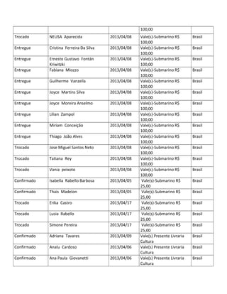 100,00
Trocado NEUSA Aparecida 2013/04/08 Vale(s)-Submarino R$
100,00
Brasil
Entregue Cristina Ferreira Da Silva 2013/04/08 Vale(s)-Submarino R$
100,00
Brasil
Entregue Ernesto Gustavo Fontán
Kriwitzki
2013/04/08 Vale(s)-Submarino R$
100,00
Brasil
Entregue Fabiana Miozzo 2013/04/08 Vale(s)-Submarino R$
100,00
Brasil
Entregue Guilherme Vanzella 2013/04/08 Vale(s)-Submarino R$
100,00
Brasil
Entregue Joyce Martins Silva 2013/04/08 Vale(s)-Submarino R$
100,00
Brasil
Entregue Joyce Moreira Anselmo 2013/04/08 Vale(s)-Submarino R$
100,00
Brasil
Entregue Lilian Zampol 2013/04/08 Vale(s)-Submarino R$
100,00
Brasil
Entregue Miriam Conceição 2013/04/08 Vale(s)-Submarino R$
100,00
Brasil
Entregue Thiago João Alves 2013/04/08 Vale(s)-Submarino R$
100,00
Brasil
Trocado Jose Miguel Santos Neto 2013/04/08 Vale(s)-Submarino R$
100,00
Brasil
Trocado Tatiana Rey 2013/04/08 Vale(s)-Submarino R$
100,00
Brasil
Trocado Vania peixoto 2013/04/08 Vale(s)-Submarino R$
100,00
Brasil
Confirmado Isabella Rabello Barbosa 2013/04/05 Vale(s)-Submarino R$
25,00
Brasil
Confirmado Thais Madelon 2013/04/05 Vale(s)-Submarino R$
25,00
Brasil
Trocado Erika Castro 2013/04/17 Vale(s)-Submarino R$
25,00
Brasil
Trocado Lusia Rabello 2013/04/17 Vale(s)-Submarino R$
25,00
Brasil
Trocado Simone Pereira 2013/04/17 Vale(s)-Submarino R$
25,00
Brasil
Confirmado Adriana Tavares 2013/04/09 Vale(s) Presente Livraria
Cultura
Brasil
Confirmado Analu Cardoso 2013/04/06 Vale(s) Presente Livraria
Cultura
Brasil
Confirmado Ana Paula Giovanetti 2013/04/06 Vale(s) Presente Livraria
Cultura
Brasil
 