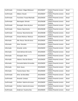 Confirmado Cristiane Viégas Malavazzi 2013/04/07 Vale(s) Presente Livraria
Cultura
Brasil
Confirmado Débora Keszek 2013/04/07 Vale(s) Presente Livraria
Cultura
Brasil
Confirmado Francilene Frazao Machado 2013/04/05 Vale(s) Presente Livraria
Cultura
Brasil
Confirmado Mariangela Ghirotti 2013/04/08 Vale(s) Presente Livraria
Cultura
Brasil
Confirmado Rosangela Alves de jesus 2013/04/07 Vale(s) Presente Livraria
Cultura
Brasil
Confirmado Tatiana Nascimento 2013/04/08 Vale(s) Presente Livraria
Cultura
Brasil
Confirmado Vanessa Nascimento dos 2013/04/08 Vale(s) Presente Livraria
Cultura
Brasil
Confirmado Viviane Nishiura Nishiura 2013/04/10 Vale(s) Presente Livraria
Cultura
Brasil
Informado Ada Neuza Silva De Jesus 2013/04/05 Vale(s) Presente Livraria
Cultura
Brasil
Informado Aline Gonsales 2013/04/05 Vale(s) Presente Livraria
Cultura
Brasil
Informado Amanda Junho 2013/04/05 Vale(s) Presente Livraria
Cultura
Brasil
Informado Carla Adriana Da Cunha 2013/04/05 Vale(s) Presente Livraria
Cultura
Brasil
Informado Elizangela Alves 2013/04/05 Vale(s) Presente Livraria
Cultura
Brasil
Informado Fabiana Silva De Oliveira 2013/04/05 Vale(s) Presente Livraria
Cultura
Brasil
Informado Fernanda Sabino Fernandes 2013/04/05 Vale(s) Presente Livraria
Cultura
Brasil
Informado Karla Souza 2013/04/05 Vale(s) Presente Livraria
Cultura
Brasil
Informado Taciana Cassia Silva 2013/04/05 Vale(s) Presente Livraria
Cultura
Brasil
Confirmado Aline da Silva Babo 2013/04/05 Vale(s) Presente Livraria
Cultura
Brasil
Confirmado Amanda Campos 2013/04/05 Vale(s) Presente Livraria
Cultura
Brasil
Confirmado Amilton lubarino de sousa 2013/04/05 Vale(s) Presente Livraria
Cultura
Brasil
Confirmado Amilton lubarino de sousa 2013/04/05 Vale(s) Presente Livraria
Cultura
Brasil
Confirmado Anderson Faustino Dos 2013/04/05 Vale(s) Presente Livraria Brasil
 