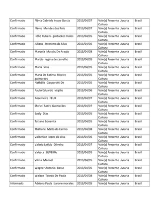Confirmado Flávia Gabriela Inoue Garcia 2013/04/07 Vale(s) Presente Livraria
Cultura
Brasil
Confirmado Flavio Mendes dos Reis 2013/04/07 Vale(s) Presente Livraria
Cultura
Brasil
Confirmado Hélio Rubens goldacker moles 2013/04/05 Vale(s) Presente Livraria
Cultura
Brasil
Confirmado Juliana Jeronimo da Silva 2013/04/05 Vale(s) Presente Livraria
Cultura
Brasil
Confirmado Marcela Matvijc De Araujo 2013/04/08 Vale(s) Presente Livraria
Cultura
Brasil
Confirmado Marcia regina de carvalho 2013/04/05 Vale(s) Presente Livraria
Cultura
Brasil
Confirmado Maria Silva 2013/04/05 Vale(s) Presente Livraria
Cultura
Brasil
Confirmado Maria De Fatima Ribeiro
guimaraes
2013/04/05 Vale(s) Presente Livraria
Cultura
Brasil
Confirmado Nathália Gasparotti De 2013/04/05 Vale(s) Presente Livraria
Cultura
Brasil
Confirmado Paulo Eduardo virgilio 2013/04/06 Vale(s) Presente Livraria
Cultura
Brasil
Confirmado Rosemeire FELIX 2013/04/07 Vale(s) Presente Livraria
Cultura
Brasil
Confirmado Shirlei Satiro Guimarães 2013/04/07 Vale(s) Presente Livraria
Cultura
Brasil
Confirmado Suely Dias 2013/04/05 Vale(s) Presente Livraria
Cultura
Brasil
Confirmado Tatiane Bonavita 2013/04/05 Vale(s) Presente Livraria
Cultura
Brasil
Confirmado Thatiane Mello do Carmo 2013/04/08 Vale(s) Presente Livraria
Cultura
Brasil
Confirmado Valdenice lopes da silva 2013/04/05 Vale(s) Presente Livraria
Cultura
Brasil
Confirmado Valeria Leticia Oliveira 2013/04/07 Vale(s) Presente Livraria
Cultura
Brasil
Confirmado Valesca SILVEIRA 2013/04/05 Vale(s) Presente Livraria
Cultura
Brasil
Confirmado Vilma Manoel 2013/04/05 Vale(s) Presente Livraria
Cultura
Brasil
Confirmado Wagner Antonio Basso 2013/04/05 Vale(s) Presente Livraria
Cultura
Brasil
Confirmado Walace Toledo De Paula 2013/04/08 Vale(s) Presente Livraria
Cultura
Brasil
Informado Adriana Paula barone morales 2013/04/05 Vale(s) Presente Livraria Brasil
 