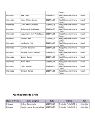 Cultura
Informado Alex Lopes 2013/04/05 Vale(s) Presente Livraria
Cultura
Brasil
Informado Elaine Cristina Santos 2013/04/05 Vale(s) Presente Livraria
Cultura
Brasil
Informado Eliane Maria Lourenco 2013/04/05 Vale(s) Presente Livraria
Cultura
Brasil
Informado Guilherme A.De Oliveira 2013/04/05 Vale(s) Presente Livraria
Cultura
Brasil
Informado Jacqueslane Assis Pinto Sousa 2013/04/05 Vale(s) Presente Livraria
Cultura
Brasil
Informado Luciano Jean 2013/04/05 Vale(s) Presente Livraria
Cultura
Brasil
Informado Luis Sergio Prist 2013/04/05 Vale(s) Presente Livraria
Cultura
Brasil
Informado Malcolm Salvatore 2013/04/05 Vale(s) Presente Livraria
Cultura
Brasil
Informado Michelle Patricia Da Silva 2013/04/05 Vale(s) Presente Livraria
Cultura
Brasil
Informado Nelson Correia 2013/04/05 Vale(s) Presente Livraria
Cultura
Brasil
Informado Paulo Pittini 2013/04/05 Vale(s) Presente Livraria
Cultura
Brasil
Informado Plínio Sacalão 2013/04/05 Vale(s) Presente Livraria
Cultura
Brasil
Informado Reinaldo Carlos 2013/04/05 Vale(s) Presente Livraria
Cultura
Brasil
Ganhadores de Chile
Status do Prêmio Nome Completo Data Prêmio País
Entregue Andrea Santamaria 2013/04/29 Crédito(s) PayPal USD 5 Colombia
Entregue Claudia Lorena Segura Sabogal 2013/04/29 Crédito(s) PayPal USD 5 Colombia
 