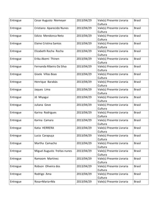 Entregue Cesar Augusto Niemeyer 2013/04/29 Vale(s) Presente Livraria
Cultura
Brasil
Entregue Cristiano Aparecido Nunes 2013/04/29 Vale(s) Presente Livraria
Cultura
Brasil
Entregue Edizio Mendonca Neto 2013/04/29 Vale(s) Presente Livraria
Cultura
Brasil
Entregue Elaine Cristina Santos 2013/04/29 Vale(s) Presente Livraria
Cultura
Brasil
Entregue Elizabeth Rocha Rocha 2013/04/29 Vale(s) Presente Livraria
Cultura
Brasil
Entregue Erika Akemi Thinen 2013/04/29 Vale(s) Presente Livraria
Cultura
Brasil
Entregue Fernanda Ribeiro Da Silva 2013/04/29 Vale(s) Presente Livraria
Cultura
Brasil
Entregue Gisele Villas Boas 2013/04/29 Vale(s) Presente Livraria
Cultura
Brasil
Entregue Henrique Barabás 2013/04/29 Vale(s) Presente Livraria
Cultura
Brasil
Entregue Jaques Lima 2013/04/29 Vale(s) Presente Livraria
Cultura
Brasil
Entregue Jô Miyagui 2013/04/29 Vale(s) Presente Livraria
Cultura
Brasil
Entregue Juliana Geve 2013/04/29 Vale(s) Presente Livraria
Cultura
Brasil
Entregue Karina Rodrigues 2013/04/29 Vale(s) Presente Livraria
Cultura
Brasil
Entregue Karina Camara 2013/04/29 Vale(s) Presente Livraria
Cultura
Brasil
Entregue Katia HERRERA 2013/04/29 Vale(s) Presente Livraria
Cultura
Brasil
Entregue Lucia Carapuça 2013/04/29 Vale(s) Presente Livraria
Cultura
Brasil
Entregue Martha Camacho 2013/04/29 Vale(s) Presente Livraria
Cultura
Brasil
Entregue Miguel Augusto freitas nunes 2013/04/29 Vale(s) Presente Livraria
Cultura
Brasil
Entregue Ramoom Martinez 2013/04/29 Vale(s) Presente Livraria
Cultura
Brasil
Entregue Robson Oliveira dos 2013/04/29 Vale(s) Presente Livraria
Cultura
Brasil
Entregue Rodrigo Ama 2013/04/29 Vale(s) Presente Livraria
Cultura
Brasil
Entregue Rosa+Maria+Ma 2013/04/29 Vale(s) Presente Livraria Brasil
 