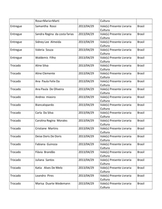 Rosa+Maria+Marti Cultura
Entregue Samantha Rossi 2013/04/29 Vale(s) Presente Livraria
Cultura
Brasil
Entregue Sandra Regina da costa farias 2013/04/29 Vale(s) Presente Livraria
Cultura
Brasil
Entregue Sidney Lee Almeida 2013/04/29 Vale(s) Presente Livraria
Cultura
Brasil
Entregue Valeria Souza 2013/04/29 Vale(s) Presente Livraria
Cultura
Brasil
Entregue Waldemis Filho 2013/04/29 Vale(s) Presente Livraria
Cultura
Brasil
Trocado Aline Silva 2013/04/29 Vale(s) Presente Livraria
Cultura
Brasil
Trocado Aline Clemente 2013/04/29 Vale(s) Presente Livraria
Cultura
Brasil
Trocado Ana Paula Felix Da 2013/04/29 Vale(s) Presente Livraria
Cultura
Brasil
Trocado Ana Paula De Oliveira 2013/04/29 Vale(s) Presente Livraria
Cultura
Brasil
Trocado Andrea miasiro 2013/04/29 Vale(s) Presente Livraria
Cultura
Brasil
Trocado Biancalopardo 2013/04/29 Vale(s) Presente Livraria
Cultura
Brasil
Trocado Carla Da Silva 2013/04/29 Vale(s) Presente Livraria
Cultura
Brasil
Trocado Carolina Regina Morales 2013/04/29 Vale(s) Presente Livraria
Cultura
Brasil
Trocado Cristiane Martins 2013/04/29 Vale(s) Presente Livraria
Cultura
Brasil
Trocado Deise Doris De Doris 2013/04/29 Vale(s) Presente Livraria
Cultura
Brasil
Trocado Fabiana Guinoza 2013/04/29 Vale(s) Presente Livraria
Cultura
Brasil
Trocado Flávia Brandão 2013/04/29 Vale(s) Presente Livraria
Cultura
Brasil
Trocado Juliana Santos 2013/04/29 Vale(s) Presente Livraria
Cultura
Brasil
Trocado Katia Alves De Melo 2013/04/29 Vale(s) Presente Livraria
Cultura
Brasil
Trocado Leandro Pires 2013/04/29 Vale(s) Presente Livraria
Cultura
Brasil
Trocado Marisa Duarte Wedemann 2013/04/29 Vale(s) Presente Livraria
Cultura
Brasil
 
