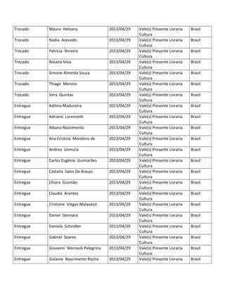 Trocado Maura Heloany 2013/04/29 Vale(s) Presente Livraria
Cultura
Brasil
Trocado Nadia Azevedo 2013/04/29 Vale(s) Presente Livraria
Cultura
Brasil
Trocado Patricia ferreira 2013/04/29 Vale(s) Presente Livraria
Cultura
Brasil
Trocado Rosana Silva 2013/04/29 Vale(s) Presente Livraria
Cultura
Brasil
Trocado Simone Almeida Souza 2013/04/29 Vale(s) Presente Livraria
Cultura
Brasil
Trocado Thiago Menino 2013/04/29 Vale(s) Presente Livraria
Cultura
Brasil
Trocado Vera Quintas 2013/04/29 Vale(s) Presente Livraria
Cultura
Brasil
Entregue Adilma Madureira 2013/04/29 Vale(s) Presente Livraria
Cultura
Brasil
Entregue Adriano Lorencetti 2013/04/29 Vale(s) Presente Livraria
Cultura
Brasil
Entregue Albano Nascimento 2013/04/29 Vale(s) Presente Livraria
Cultura
Brasil
Entregue Ana Cristina Monteiro de 2013/04/29 Vale(s) Presente Livraria
Cultura
Brasil
Entregue Andrea Uemura 2013/04/29 Vale(s) Presente Livraria
Cultura
Brasil
Entregue Carlos Eugênio Guimarães 2013/04/29 Vale(s) Presente Livraria
Cultura
Brasil
Entregue Castalia Sales De Araujo 2013/04/29 Vale(s) Presente Livraria
Cultura
Brasil
Entregue Chiara Gusmão 2013/04/29 Vale(s) Presente Livraria
Cultura
Brasil
Entregue Claudia Arantes 2013/04/29 Vale(s) Presente Livraria
Cultura
Brasil
Entregue Cristiane Viégas Malavazzi 2013/04/29 Vale(s) Presente Livraria
Cultura
Brasil
Entregue Daniel Gennaro 2013/04/29 Vale(s) Presente Livraria
Cultura
Brasil
Entregue Daniela Schindler 2013/04/29 Vale(s) Presente Livraria
Cultura
Brasil
Entregue Gabriel Soares 2013/04/29 Vale(s) Presente Livraria
Cultura
Brasil
Entregue Giovanni Werneck Pelegrino 2013/04/29 Vale(s) Presente Livraria
Cultura
Brasil
Entregue Gislaine Nascimento Rocha 2013/04/29 Vale(s) Presente Livraria Brasil
 