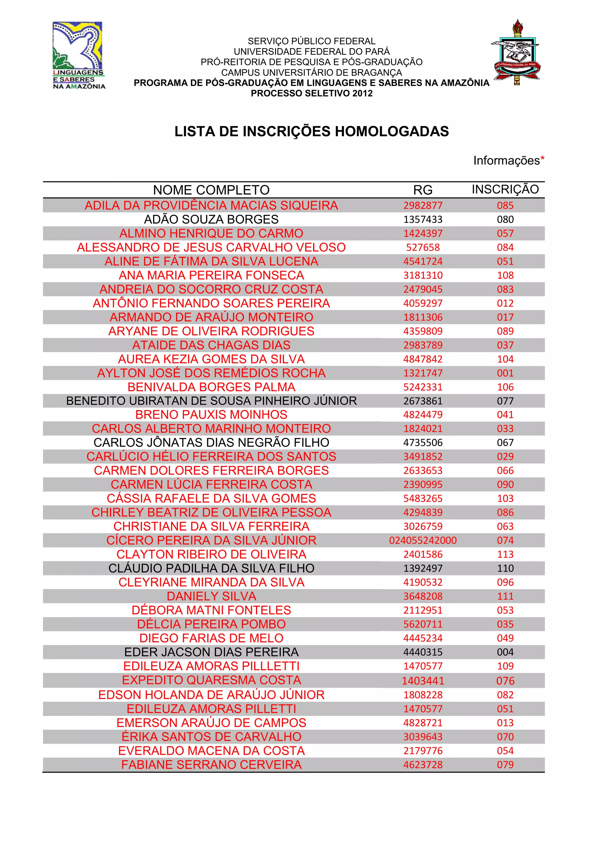 Lista de inscrições homologadas 2012 | PDF