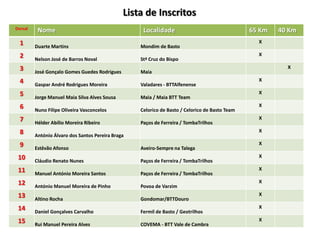 Lista de Inscritos 