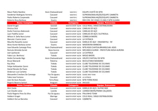 Mauri Pedro Nardino Assis Chateaubriand MASTER C EQUIPE CHATÔ DE MTB
Vanderlan Rodrigues Ferreira Cascavel MASTER C SUPREMA/MALHAÇÃO/EQUIPE CAMBOTA
Pedro Roberto Carpenedo Cascavel MASTER C SUPREMA/MALHAÇÃO/EQUIPE CAMBOTA
Roberto Rosa Barbosa Guaira MASTER C BSB COR, ESC VISAO, B LIMA E MTB GUAIRA
Nome Completo Cidade Categoria Equipe_Patrocinio
Daniel Kruger Sarandi MASTER SPORT 30/39 CICLO REAL / KRGD DISTRIBUIDORA
Vinicius Dick Cascavel MASTER SPORT 30/39 CANELAS DE AÇO
Duilio Francisco Bobrovski Cascavel MASTER SPORT 30/39 CANELAS DE AÇO
Lauri Padilha Junior Cascavel MASTER SPORT 30/39 CANELAS DE AÇO / ELETROSUL
Wilson A. Della Nora Junior Corbelia MASTER SPORT 30/39 CORBELIA BIKERS
Marcelo I Castro Joner Cascavel MASTER SPORT 30/39 LA CATRACA
Maurilio Rossetto Junior Cascavel MASTER SPORT 30/39 KANELA DE AÇO - ENGEMATSU - NF
Alceu Kuster Barbosa Junior Guaira MASTER SPORT 30/39 MADEREIRA BARBOSA
Jose Eduardo Camargo Pires Assis Chateaubriand MASTER SPORT 30/39 MTB ASSIS CHATEAUBRIAND/LAB. ASSIS
Romulo Almeida Gurski Nova Aurora MASTER SPORT 30/39 MECANICA GURSKI - PREFEITURA NOVA AURORA
Joel Lipnharski Cascavel MASTER SPORT 30/39 LA CATRACA
Fabio Luiz Benhossi Toledo MASTER SPORT 30/39 MIOJO BIKERS
Andre Fernando Rigo Assis Chateaubriand MASTER SPORT 30/39 GRUPO CHATEAU DE MTB
Bruce Mainardi Palotina MASTER SPORT 30/39 BICICLETARIA MAINARDI
Ruy Silva Toledo MASTER SPORT 30/39 CLUBE TOLEDENSE DE CICLISMO
Felipe Hofstaetter Zanini Toledo MASTER SPORT 30/39 CLUBE TOLEDENSE DE CICLISMO
Daniel Renato De Paula Toledo MASTER SPORT 30/39 CLUBE TOLEDENSE DE CICLISMO
Anderson Luiz Carletto Toledo MASTER SPORT 30/39 CLUBE TOLEDENSE DE CICLISMO
Alessandro Crevilaro De Camargo Foz Do Iguacu MASTER SPORT 30/39 DUROC BIKE TEAM
Fabio Jose Fontana Cascavel MASTER SPORT 30/39 LA CATRACA
Jean De Assis Rossato Terra Roxa MASTER SPORT 30/39 MTB TERRA ROXA
Rogerio Bezerra Sartori Araguari MASTER SPORT 30/39 AVULSO
Nome Completo Cidade Categoria Equipe_Patrocinio
Alcir Ceola Cascavel MASTER SPORT 40/49 KANELA DE AÇO / ALPINE BIKE
Luiz Claudio Leiva Loanda MASTER SPORT 40/49 LOANDA BKERS/FRANK CALÇADOS
Paulo Rogerio Pires Da Silva Foz Do Iguacu MASTER SPORT 40/49 PAULINHO TEAM
Valdecir Kruger Maringa MASTER SPORT 40/49 CICLO REAL / KRGD DISTRIBUIDORA
Valdecir Da Luz Barcelos Cascavel MASTER SPORT 40/49 CAMBOTA
 
