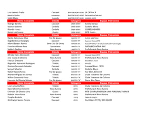 Luiz Gamero Prado Cascavel MASTER SPORT 40/49 LA CATRACA
Mauricio Churkin Umuarama MASTER SPORT 40/49 GAZIN MOUNTAIN BIKE
Valdir Meira Loanda MASTER SPORT 40/49 LOANDA BKERS
Nome Completo Cidade Categoria Equipe_Patrocinio
Rodrigo Baretta Cascavel OPEN SPORT Kanela De Aço
Maycon Valente Corbelia OPEN SPORT Corbélia Bikers
Ricardo Franca Corbelia OPEN SPORT CORBÉLIA BIKERS
Renan Luiz Lovera Guaira OPEN SPORT MTB Guaira
Nome Completo Cidade Categoria Equipe_Patrocinio
Danilo Dalcomune Silva Foz Do Iguacu MASTER "B" DUROC BIKE TEAM
Dagoberto Luiz Grapiglia Cascavel MASTER "B" Cascavel Bikers / RTD
Afonso Pereira Ramos Vera Cruz Do Oeste MASTER "B" Assesa/Prefeitura de Céu Azul/Academia Evolução
Francisco Afonso Rosa Umuarama MASTER "B' GAZIN MOUNTAIN BIKE
Valdecir Paulino Nova Aurora MASTER "B' Prefeitura de Nova Aurora
Nome Completo Cidade Categoria Equipe_Patrocinio
Alfredo Vieira Montecelli Cascavel MASTER "A" Cascavel Bikers / RTD
Jose Inacio de Oliveira Nova Aurora MASTER "A" Prefeitura de Nova Aurora
Fabricio Gressana Cascavel MASTER "A" West Bikers Team
Reginaldo Aparecido Rodrigues Toledo MASTER "A" AVULSO
Gustavo Peruzzolo Salvador Cascavel MASTER "A" Cascavel Bikers / RTD
Samuel Schaefer Corbelia MASTER "A" Corbélia Bikers
Rafael Rizzoto Farias Foz Do Iguacu MASTER "A" Foz Biker, Eletromil
Andre Rodrigues dos Santos Toledo MASTER "A" Clube Toledense de Ciclismo
Willian Countinho Pinto Toledo MASTER "A" Clube Toledense de Ciclismo
Emerson de Oliveira Moises Foz Do Iguacu MASTER "A" Duroc Bike Team
Nome Completo Cidade Categoria Equipe_Patrocinio
Luis Carlos Steffens Toledo OPEN Clube Toledense de Ciclismo
David Christhian Amorim Nova Aurora OPEN Prefeitura de Nova Aurora
Emerson De Oliveira Lima Guaira OPEN MTB GUAÍRA/EMERSON LIMA PERSONAL TRAINER
Robson Sousa Pazza Nova Aurora OPEN Prefeitura de Nova Aurora
Douglas Anderle Cascavel OPEN CANELAS DE AÇO
Wellington Santos Pereira Cascavel OPEN Cvel Bikers / RTD / NEO SAUDE
 