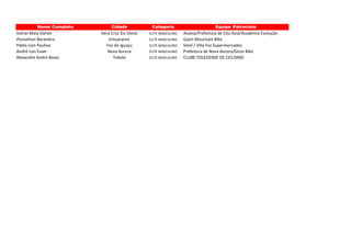 Nome Completo Cidade Categoria Equipe_Patrocinio
Volnei Maia Daniel Vera Cruz Do Oeste ELITE MASCULINO Assesa/Prefeitura de Céu Azul/Academia Evolução
Jhonathan Baraviera Umuarama ELITE MASCULINO Gazin Mountain Bike
Pablo Lion Paulino Foz do Iguaçu ELITE MASCULINO Smel / Villa Foz Supermercados
André Luis Esser Nova Aurora ELITE MASCULINO Prefeitura de Nova Aurora/Giros Bike
Alexandre Andre Bosio Toledo ELITE MASCULINO CLUBE TOLEDENSE DE CICLISMO
 