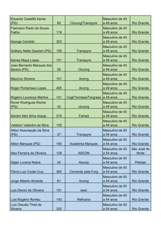 Eduardo Castellã Xavier
(PG)

Masculino de 45
a 49 anos

Rio Grande

119

Masculino de 45
a 49 anos

Rio Grande

George Candido

323

Masculino de 45
a 49 anos

Rio Grande

Golbery Netto Gaubert (PG)

126

Transpyre

Masculino de 45
a 49 anos

Rio Grande

Transpyre

Masculino de 45
a 49 anos

Rio Grande

Clucorg

Masculino de 45
a 49 anos

Rio Grande

Acorrg

Masculino de 45
a 49 anos

Rio Grande

Acorrg

Masculino de 45
a 49 anos

Rio Grande

Francisco Paulo de Souza
Fialho

Ibanes Maya Lopes
Joao Bernardo Marques dos
Santos (PG)
Mauricio Silveira

60

151
50
101

Clucorg/Transpyre

Roger Portarriaux Lopes

405

Rogério Lourenço Martins

141

Masculino de 45
Ccgl/Termasa/Tergrasa a 49 anos

Rio Grande

Roner Rodrigues Rocha
(PG)

42

clucorg

Masculino de 45
a 49 anos

Rio Grande

Sandro Neri Silva Araujo

216

Famed

Masculino de 45
a 49 anos

Rio Grande

135

Masculino de 45
a 49 anos

Rio Grande

27

Transpyre

Masculino de 50
a 54 anos

Rio Grande

Academia Marques

Masculino de 50
a 54 anos

Rio Grande
São José do
Norte

Valdecir Valentim da Silva
Ailton Assumpção da Silva
(PG)
Ailton Marques (PG)

185

Alex Ferreira de Oliveira

129

ASCON

Masculino de 50
a 54 anos

Dejair Lucena Nobre

24

Ascorp

Masculino de 50
a 54 anos

Pelotas

Correndo pela Furg

Masculino de 50
a 54 anos

Rio Grande

Acorrg

Masculino de 50
a 54 anos

Rio Grande

sesc

Masculino de 50
a 54 anos

Rio Grande

Refinaria

Masculino de 50
a 54 anos

Rio Grande

Masculino de 50
a 54 anos

Rio Grande

Flávio Luiz Costa Cruz
Jorge Alberto Almeida
Luis Deroci de Oliveira

360
61
191

Luis Rogério Romeu

143

Luiz Claudio Thiel da
Silveira

320

 