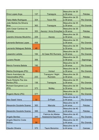 Érico Lopes Ança
Fabio Mello Rodrigues

137
324

Transpyre

Masculino de 35
a 39 anos

Pelotas

Tecon RG

Masculino de 35
a 39 anos

Rio Grande

Transpyre

Masculino de 35
a 39 anos

Rio Grande

João Batista Da Silveira
Braz

363

Julio Cesar Cardoso de
Almeida

353

Masculino de 35
Ascorp / Arroz Emoções a 39 anos

Pelotas

229

Masculino de 35
a 39 anos

Pelotas

406

Masculino de 35
a 39 anos

Rio Grande

48

Masculino de 35
a 39 anos

Rio Grande

Lissandro Leitzke

184

Masculino de 35
a 39 anos

Rio Grande

Luciano Reuter

356

Masculino de 35
a 39 anos

Sapiranga

Marcio Ferreira Batista

190

Masculino de 35
a 39 anos

Rio Grande

Marlos Domingues (PG)

13

Ironsul

Masculino de 35
a 39 anos

Rio Grande

233

Transpyre / Night
Runners

Masculino de 35
a 39 anos

Pelotas

Transpyre

Masculino de 35
a 39 anos

Rio Grande

Mutley

Masculino de 35
a 39 anos

Rio Grande

Masculino de 35
a 39 anos

Rio Grande

D-Flash

Masculino de 40
a 44 anos

Rio Grande

Marcola

Masculino de 40
a 44 anos

Pelotas

388

Marcola

Masculino de 40
a 44 anos

Pelotas

340

Fabrica de Atletas
Assessoria Esportiva

Masculino de 40
a 44 anos

Rio Grande

Masculino de 40
a 44 anos

Rio Grande

Masculino de 40
a 44 anos

Canoas

Leandro Antunes Moutinho
Leonardo Barbosa Lopes
Leonardo Malaguez Batista

Otavio Avendano de
Vasconcellos (PG)
Paulo Roberto Paz dos
Santos (PG)
Richard Gonçalves Luiz
(PG)

136
373

Rogerio Muniz (PG)

32

At Ceee RG Runners

377

Alex Saadi Vieira

Ascorp

Alexandre Goularte Soares
Alexandre Goularte Soares
Angelo Benitez

383

Angelo Maximo Costa
Molina

58

Claudio Oliveira

375

Tauro Bonorino

 